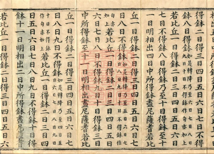Vinaya in Four Parts, 60 fascicles Page 6