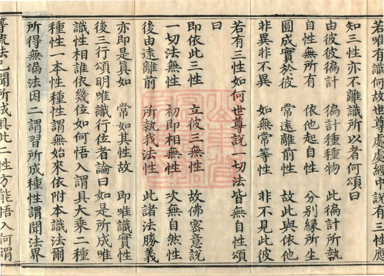 ① Thirty Verses on Consciousness-Only, one fascicle ② Treatise on the Entry into Correct Pramāṇa Principles, one fascicle ③ Treatise on Manifest Consciousness, one fascicle Page 6