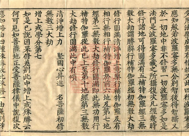The Compendium of the Mahāyāna (three juan) Page 6