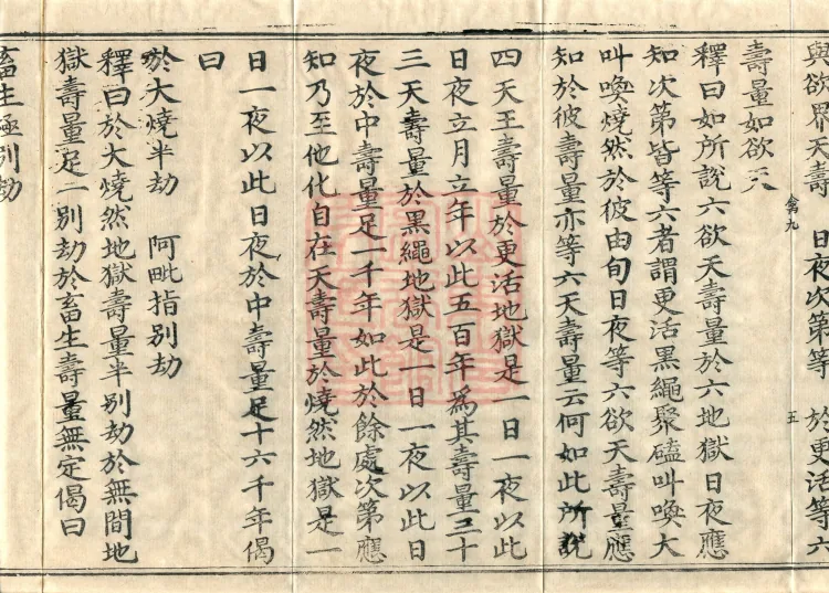 Abhidharma-Kuśa Commentary in Twenty-Two Volumes Page 9
