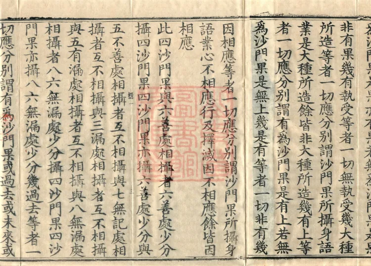 Abhidharma Treatise on the Completeness of Categories, Eighteen Volumes Page 7