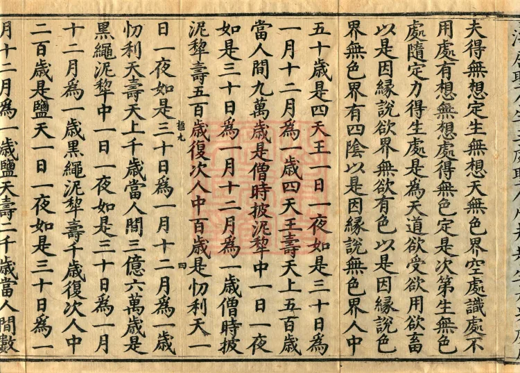 Abhidharma Treatise on the Taste of Nectar, Two Volumes Page 7