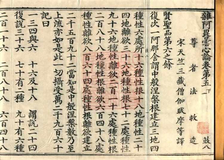 Miscellaneous Abhidharma-Heart Treatise, Sixteen Volumes Page 2