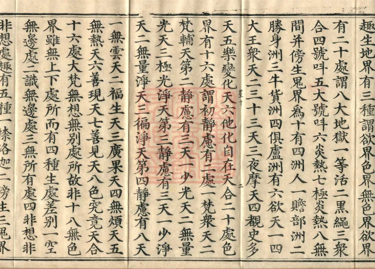 Entry into the Abhidharma Treatise, Two Volumes Page 4