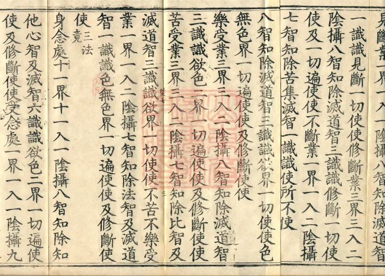 The Abhidharma Treatise on the Division of Various Matters, Twelve Volumes Page 6