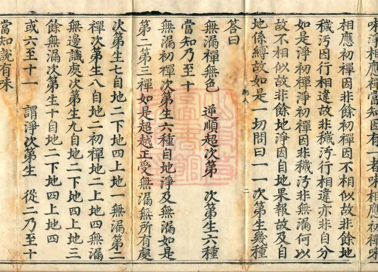 Dharma-Victory Abhidharma-Heart Treatise, Six Volumes Page 4