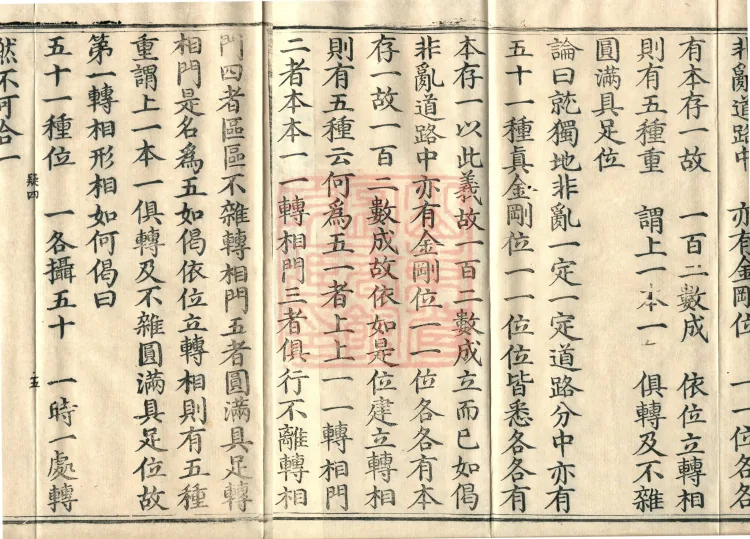 Treatise on the Profound Texts of the Great Ground, eight volumes Page 8