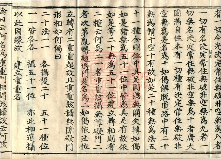 Treatise on the Profound Texts of the Great Ground, eight volumes Page 10