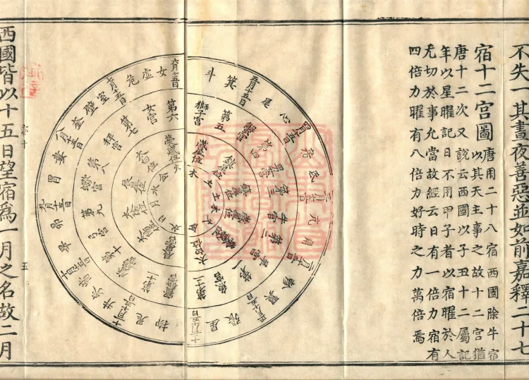 Sutra on Auspicious and Inauspicious Days, Good and Evil, and the Asterisms Spoken by Mañjuśrī Bodhisattva and Other Sages, two volumes Page 8
