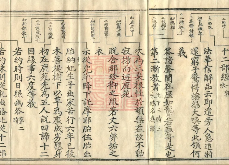 Tiantai Four Teachings Ritual, one juan Page 5