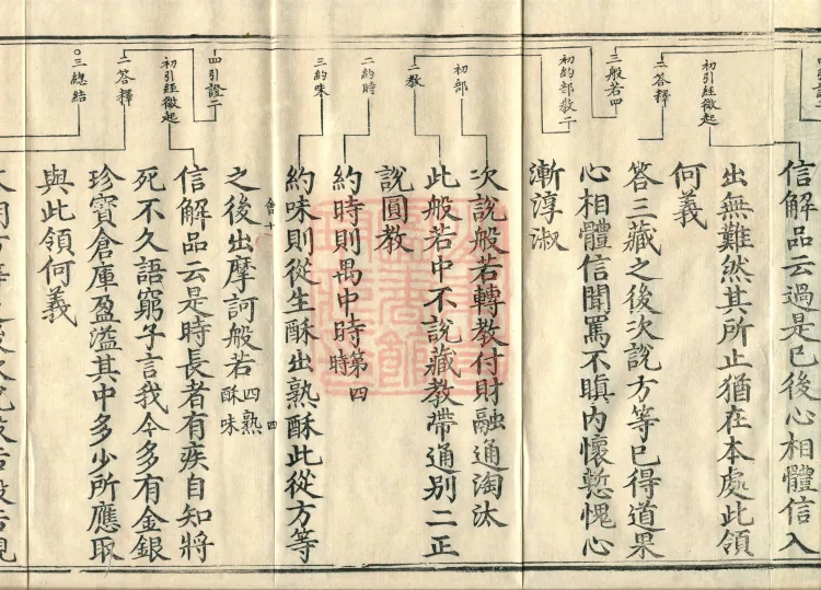 Tiantai Four Teachings Ritual, one juan Page 7