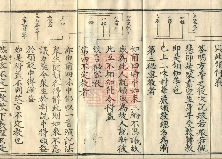 Tiantai Four Teachings Ritual, one juan Page 8