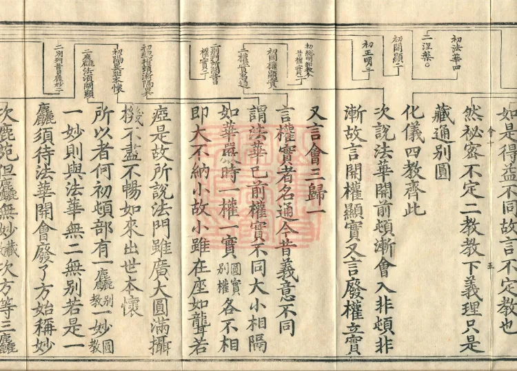 Tiantai Four Teachings Ritual, one juan Page 9
