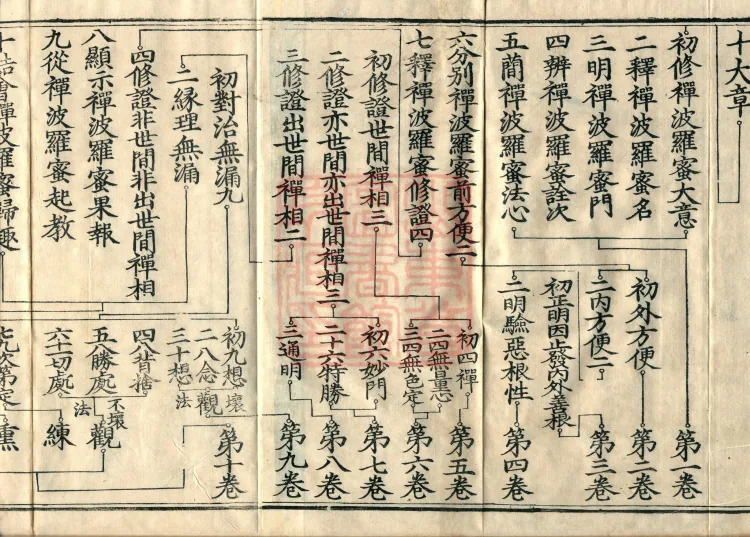 Treatise on the Sequential Method of Meditation and the Perfections (ten volumes) Page 5