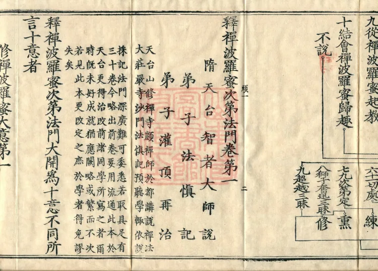 Treatise on the Sequential Method of Meditation and the Perfections (ten volumes) Page 6