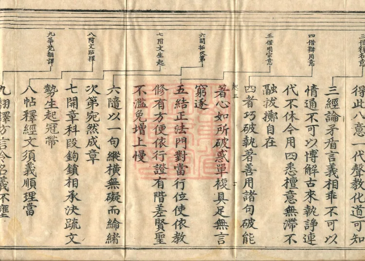 ①Outline of Shamatha and Vipashyana, one fascicle②Essentials of the Mind from Beginning to End, one fascicle③Essentials of Practice and Repentance, one fascicle Page 4