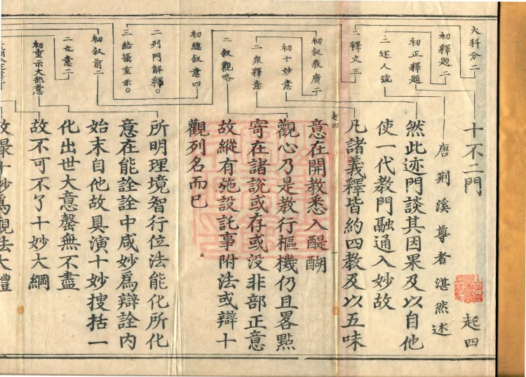 One Fascicle of the Ten Non-Two Gates Page 2