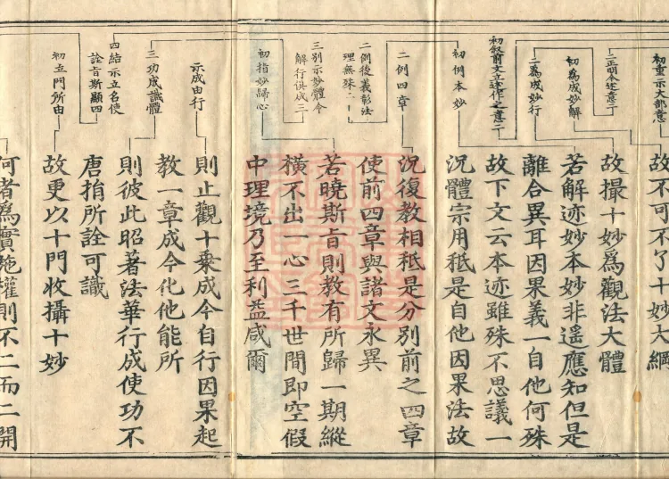 One Fascicle of the Ten Non-Two Gates Page 3