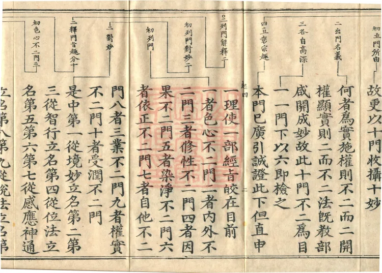 One Fascicle of the Ten Non-Two Gates Page 4