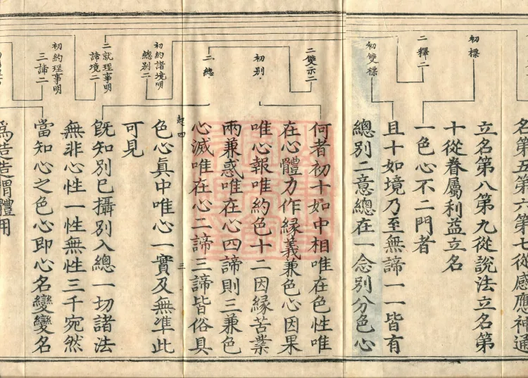 One Fascicle of the Ten Non-Two Gates Page 5