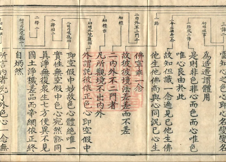 One Fascicle of the Ten Non-Two Gates Page 6