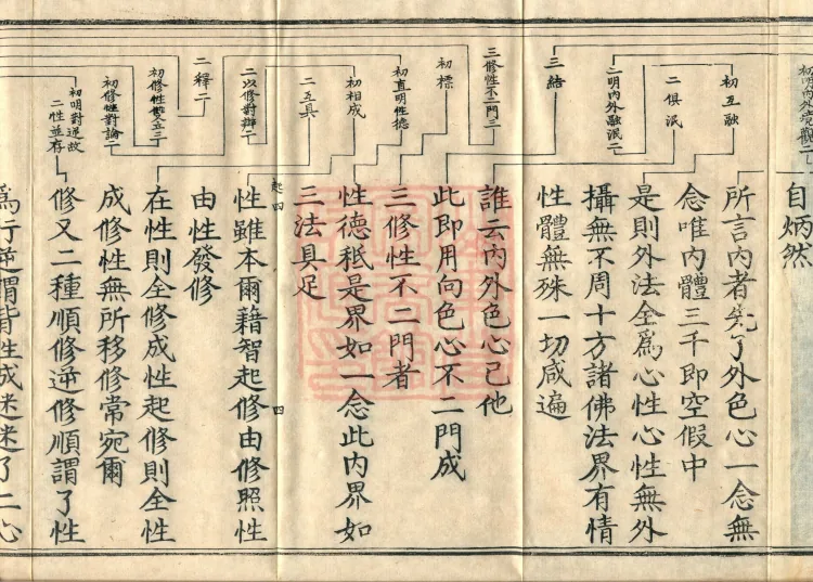 One Fascicle of the Ten Non-Two Gates Page 7