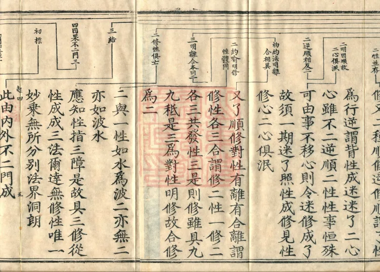 One Fascicle of the Ten Non-Two Gates Page 8