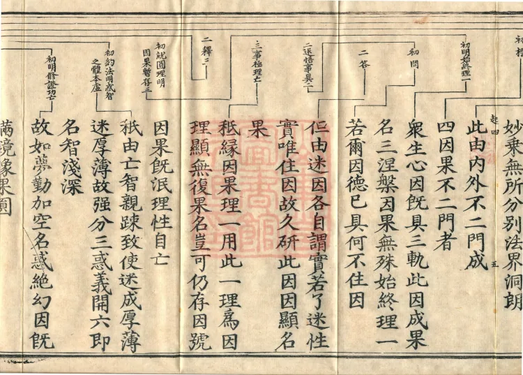 One Fascicle of the Ten Non-Two Gates Page 9