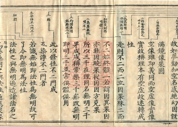 One Fascicle of the Ten Non-Two Gates Page 10