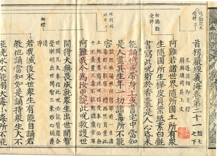 Shurangama Sutra Yihai, thirty juan Page 4