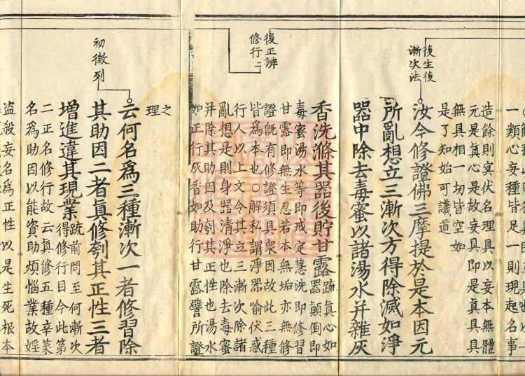 Shurangama Sutra Yihai, thirty juan Page 3