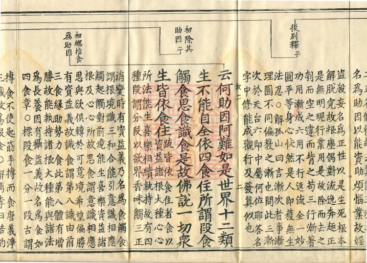 Shurangama Sutra Yihai, thirty juan Page 4