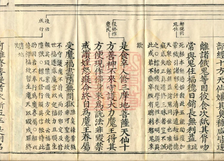 Shurangama Sutra Yihai, thirty juan Page 6