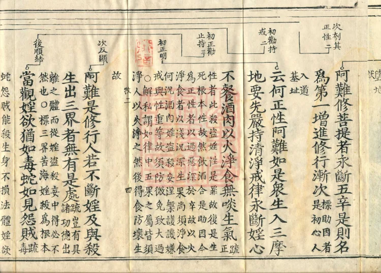 Shurangama Sutra Yihai, thirty juan Page 7
