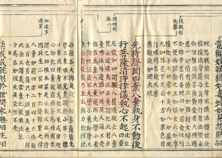 Shurangama Sutra Yihai, thirty juan Page 8