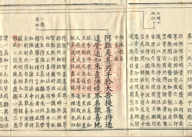 Shurangama Sutra Yihai, thirty juan Page 5