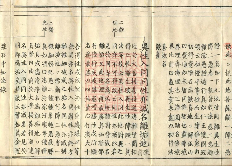Shurangama Sutra Yihai, thirty juan Page 6