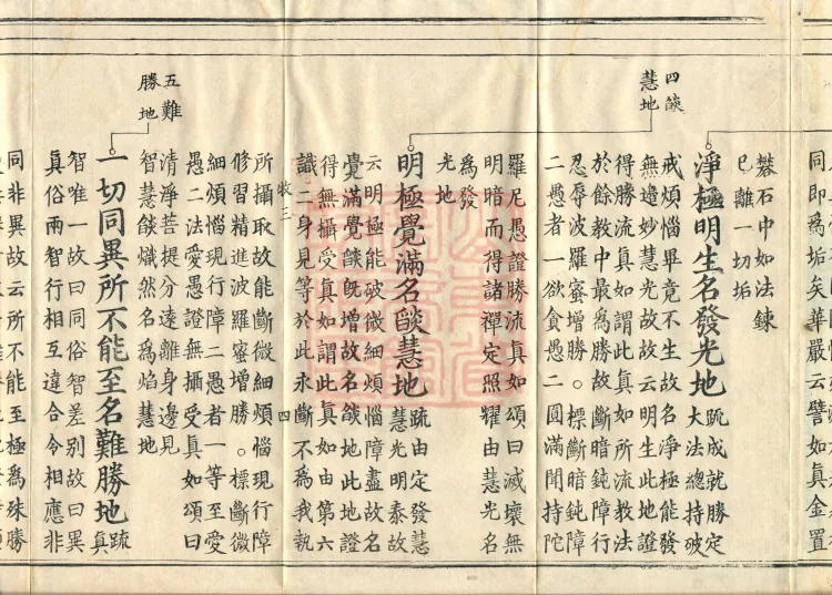 Shurangama Sutra Yihai, thirty juan Page 7