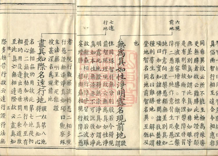 Shurangama Sutra Yihai, thirty juan Page 8