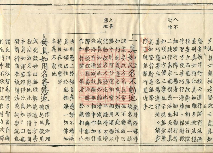 Shurangama Sutra Yihai, thirty juan Page 9