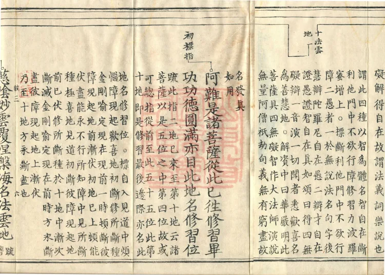 Shurangama Sutra Yihai, thirty juan Page 10