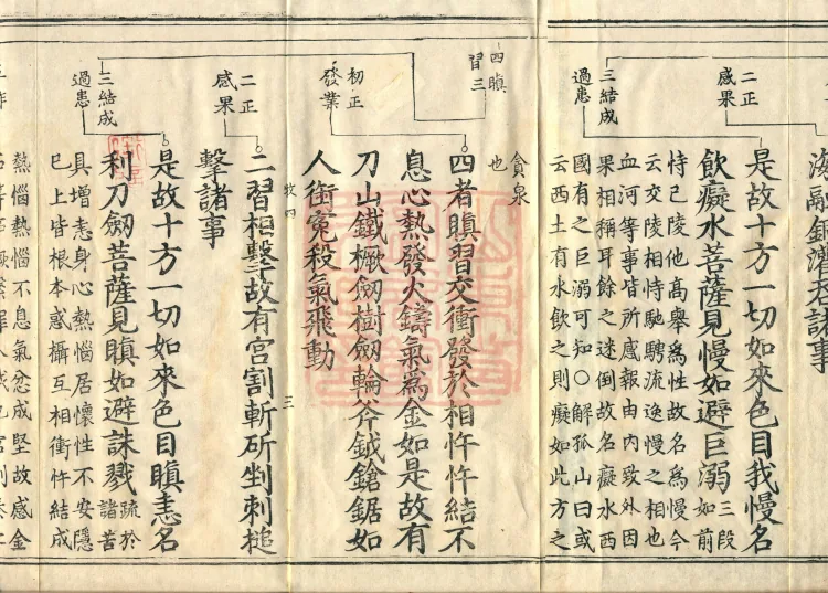 Shurangama Sutra Yihai, thirty juan Page 5