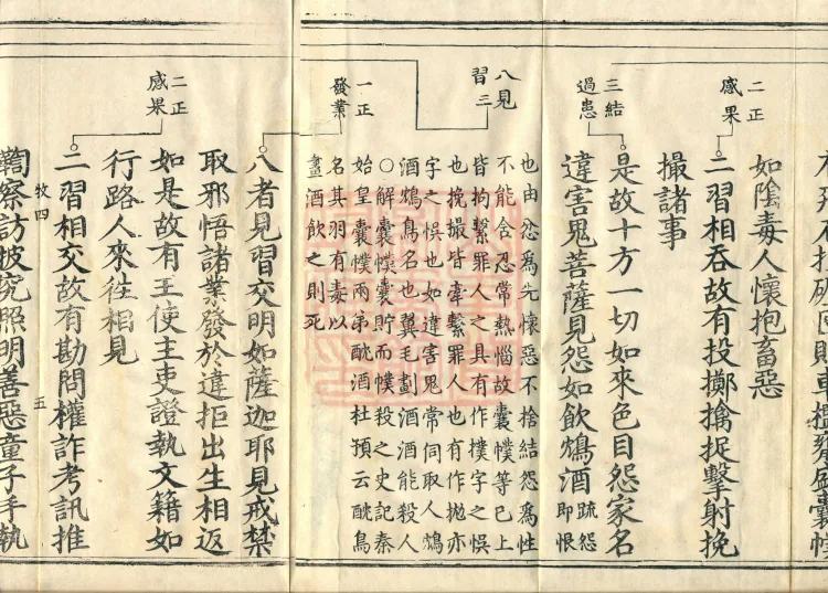 Shurangama Sutra Yihai, thirty juan Page 8