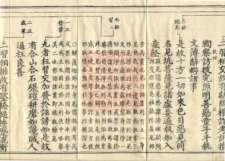 Shurangama Sutra Yihai, thirty juan Page 9