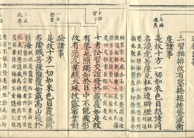 Shurangama Sutra Yihai, thirty juan Page 10