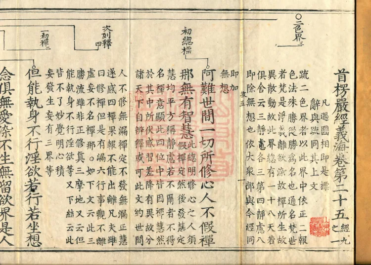 Shurangama Sutra Yihai, thirty juan Page 2