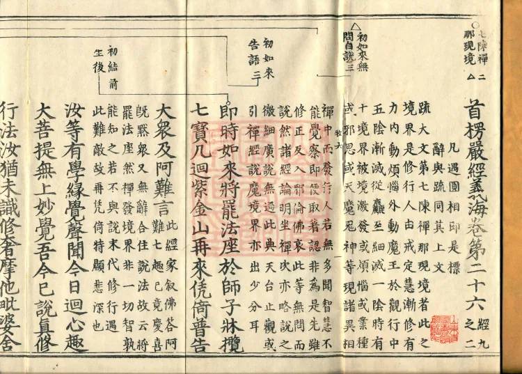 Shurangama Sutra Yihai, thirty juan Page 2