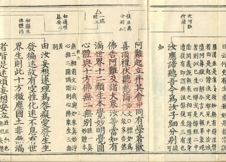 Shurangama Sutra Yihai, thirty juan Page 5