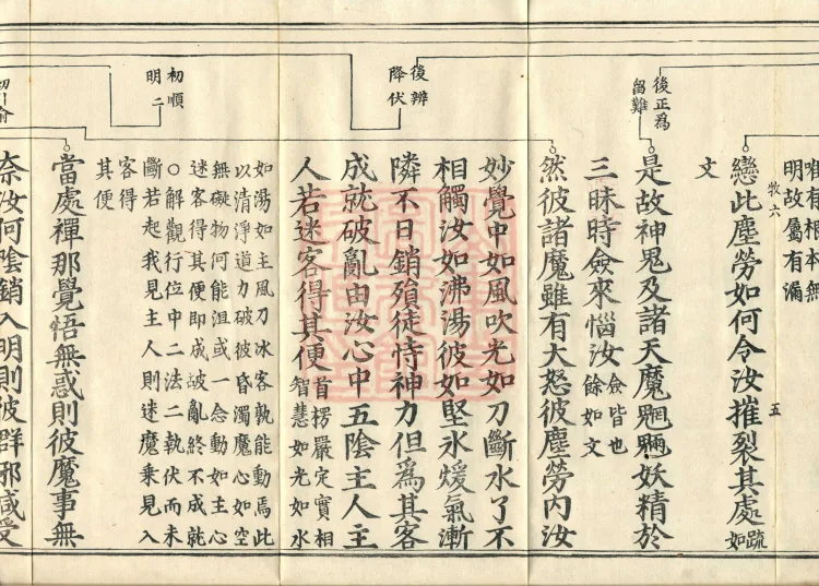 Shurangama Sutra Yihai, thirty juan Page 9