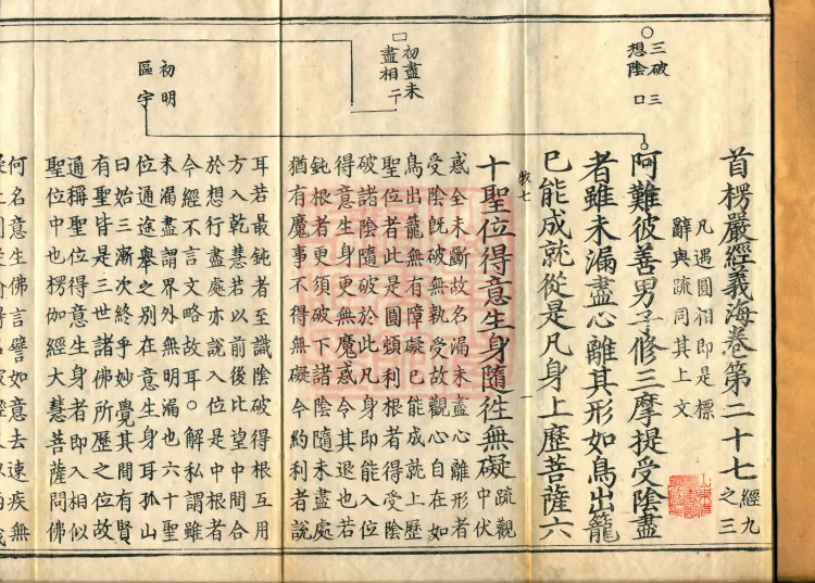 Shurangama Sutra Yihai, thirty juan Page 2